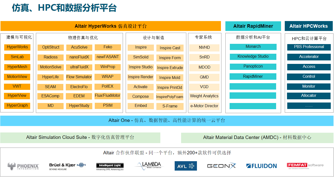 ALTAIR系列